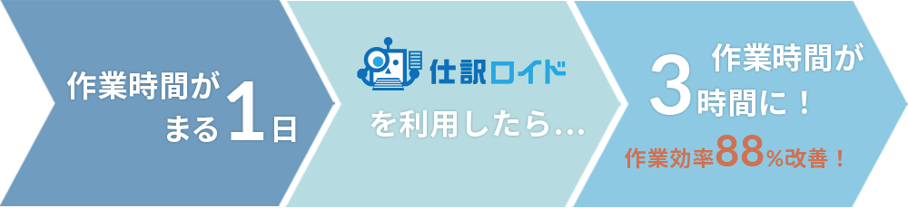 作業時間がまる1日　＞　仕訳ロイドを利用したら・・・＞　作業時間が3時間に！作業効率88％改善！