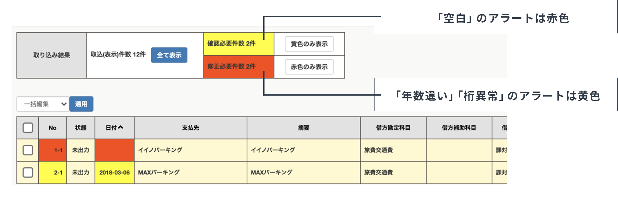 「空白」のアラートは赤色　「年数違い」「桁異常」のアラートは黄色